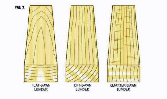 lumber cuts