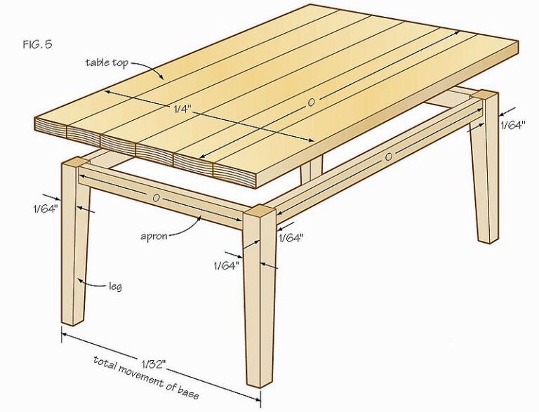 Table tops and wood movement - Canadian Woodworking