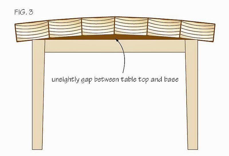 Types of Table Tops & Bases: Materials, Shapes, & Styles