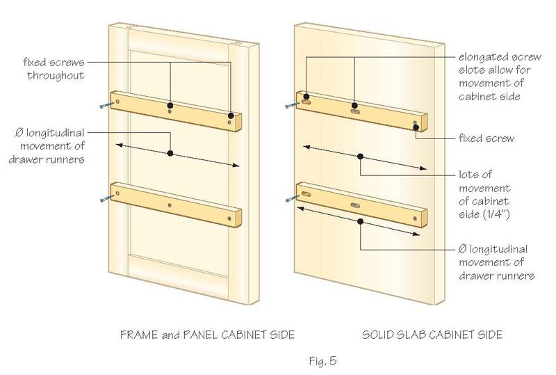 frame and panel design