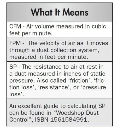 dust collection terms