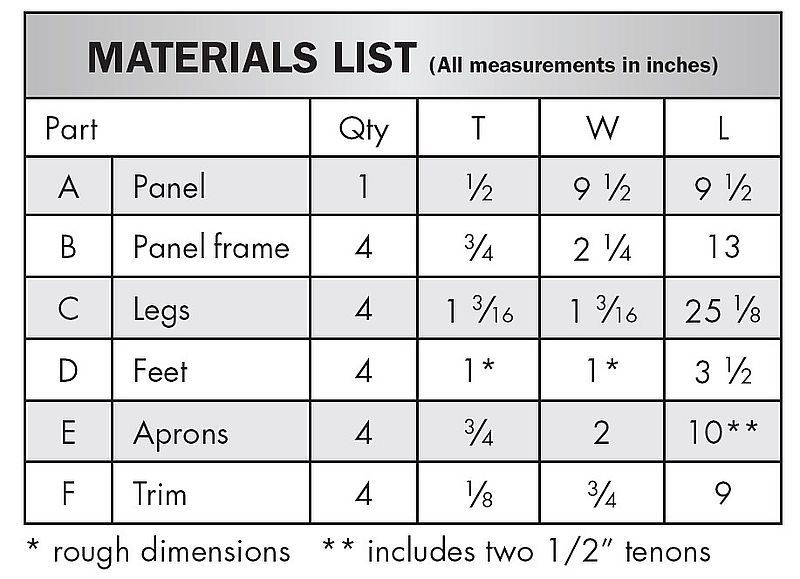 display stand material list