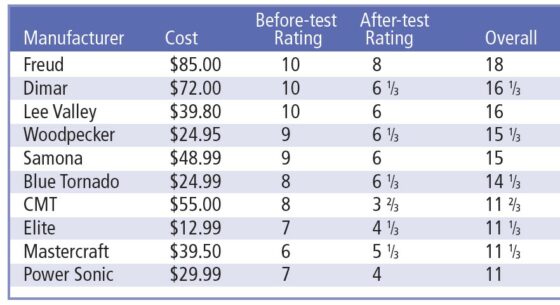 Router bit comparison - Canadian Woodworking