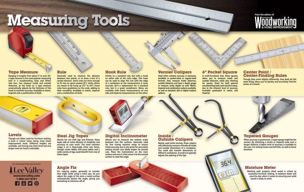 Measuring Tools Poster