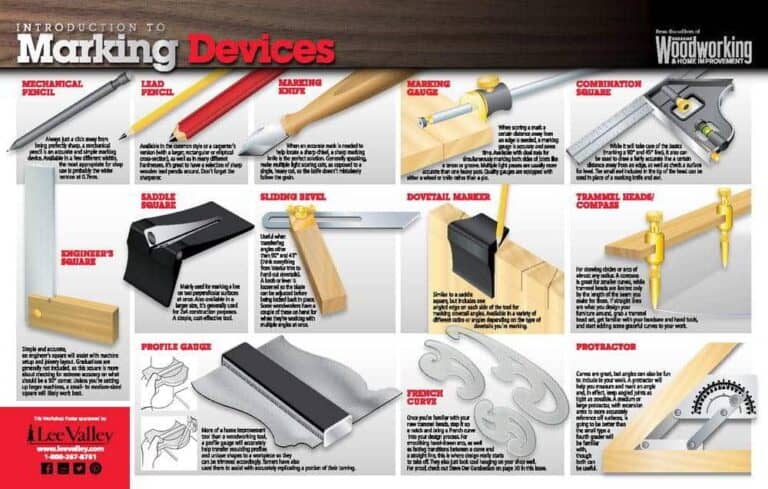 Marking Devices Poster