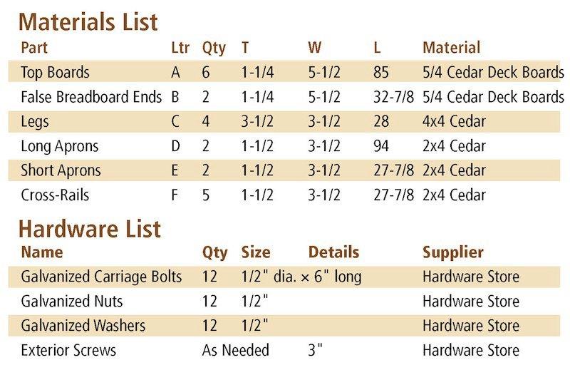 patio table materials list
