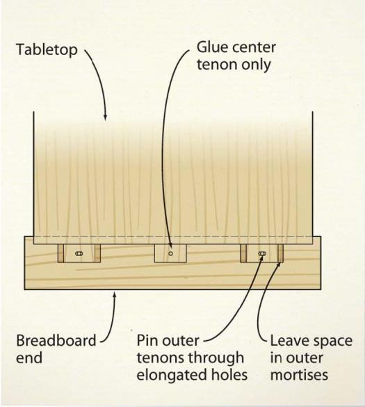 Dealing with Wood Movement Canadian Woodworking