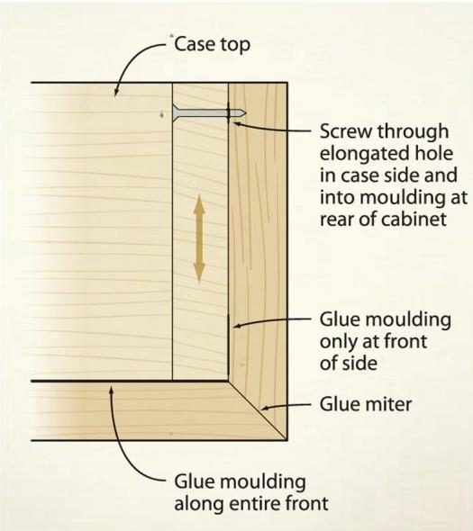 Dealing with Wood Movement Canadian Woodworking