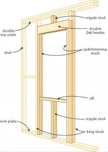 WINDOW WISE: A guide to planning, framing and installing a new window ...