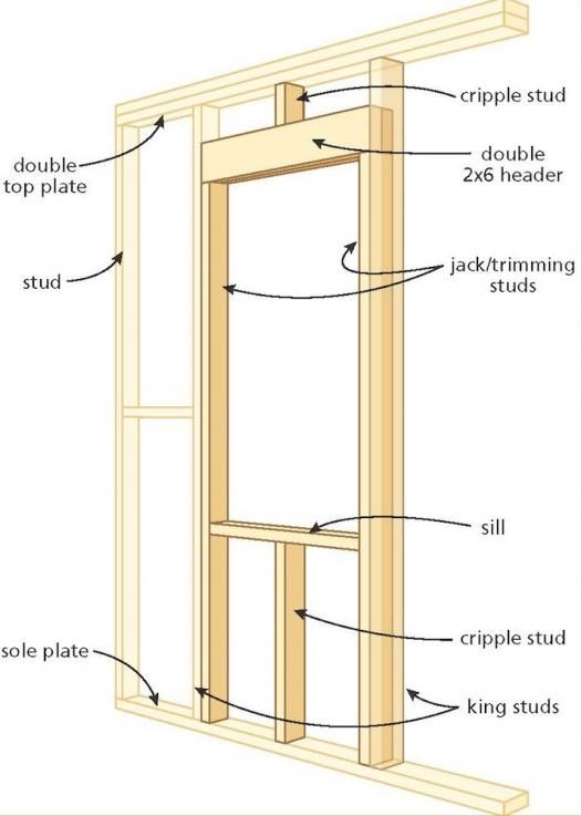 WINDOW WISE: A guide to planning, framing and installing a new window ...