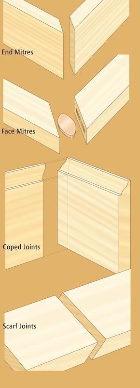 trim joints
