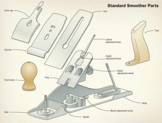 smoothing hand planes
