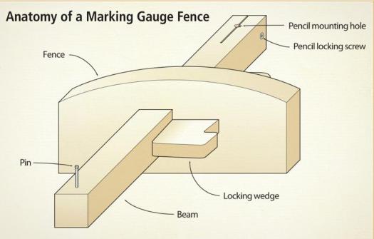 marking gauge