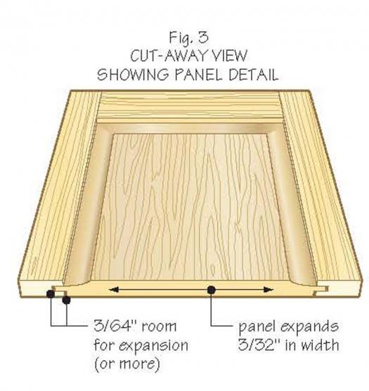 Frame and panel design Canadian Woodworking