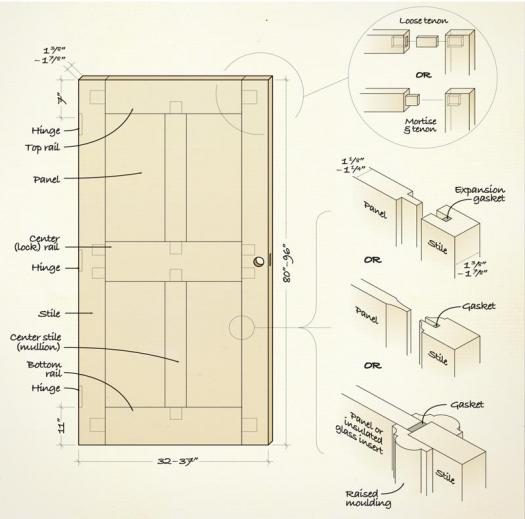 Entrance doors - Canadian Woodworking