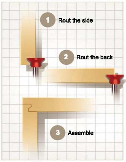 Drawer lock router bit shop setup