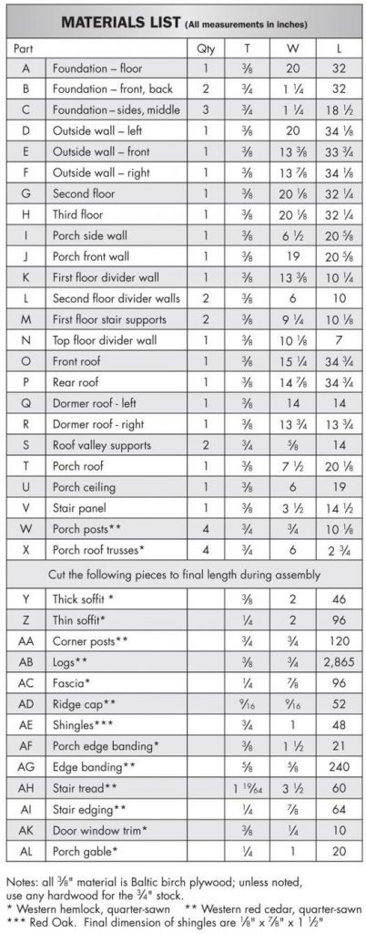 dollhouse materials list