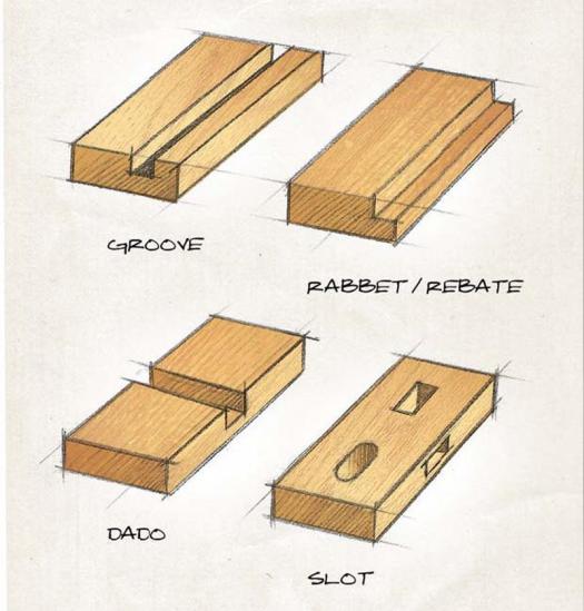 How to cut a groove in clearance wood