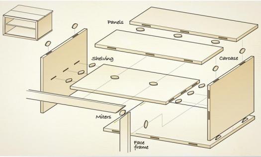 biscuit joinery