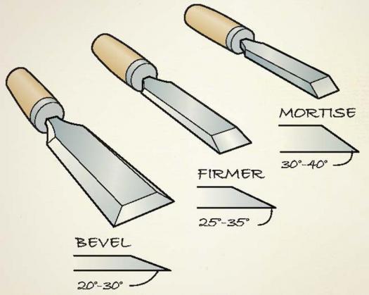 Firmer Chisel Drawing