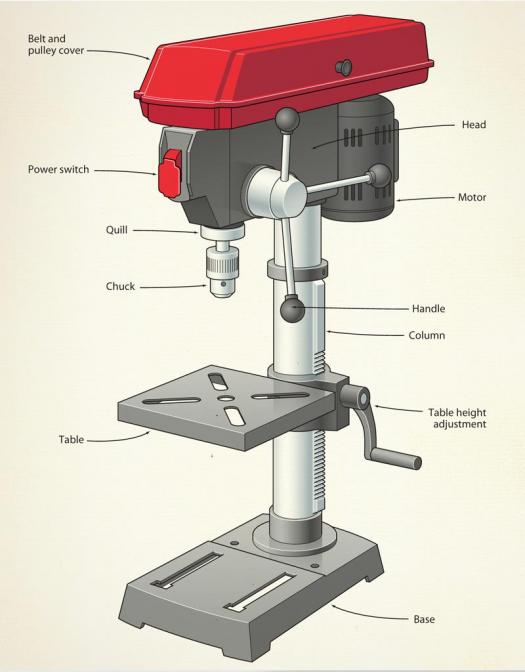 benchtop drill press