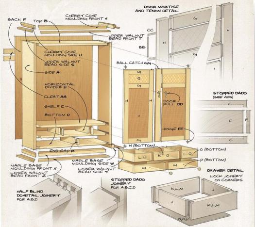 Hand tool cabinet | Canadian Woodworking