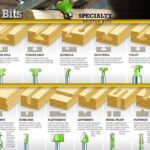Specialty Router Bits Poster
