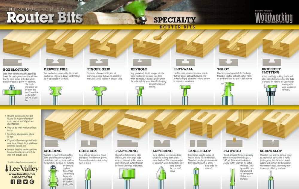 Specialty Router Bits Poster
