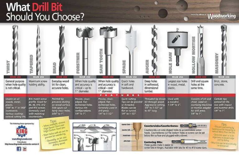Drill Bits Poster