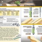 Straight Router Bits Poster