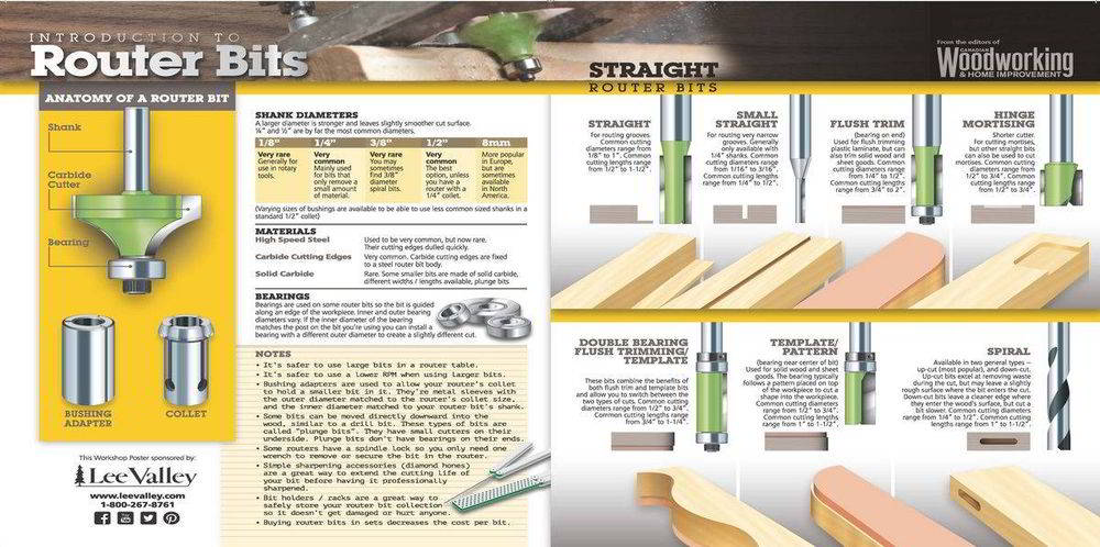 >Router Bits – Straight