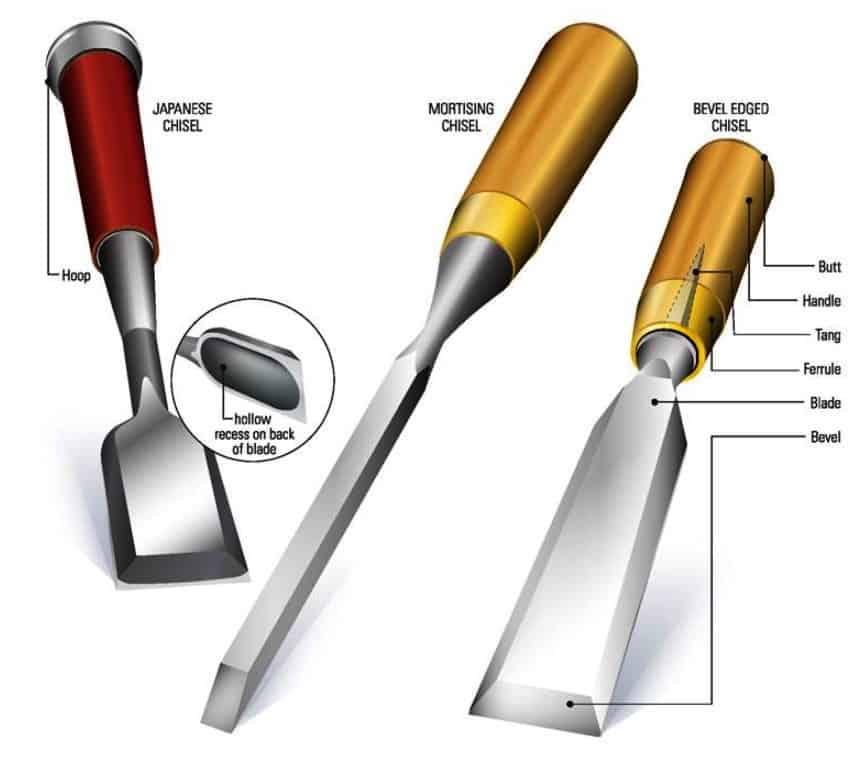 Understanding The Different Types Of Wood Chisels 