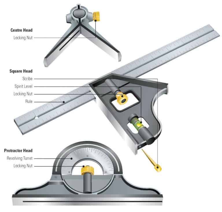 combination square illo