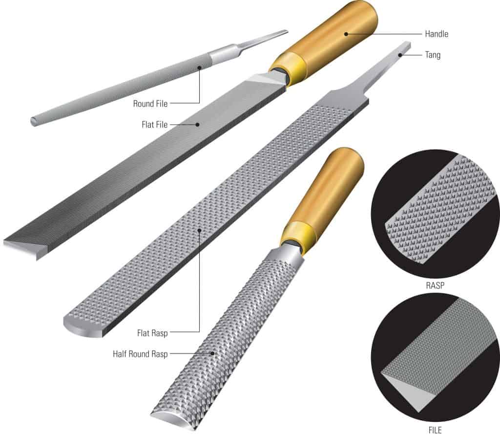 Rasps and files - Canadian Woodworking