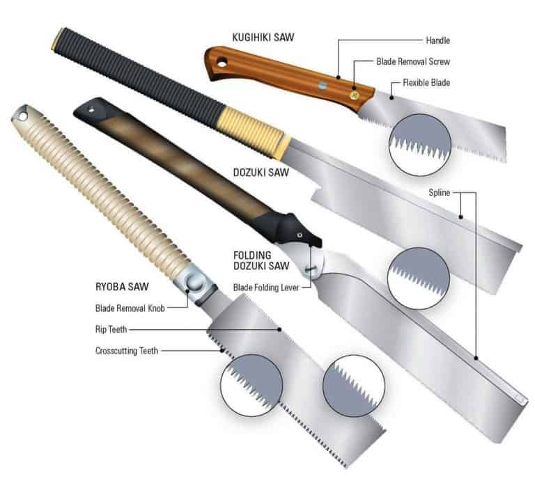 japanese saws illo