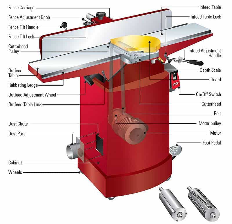 Beginner jointer deals