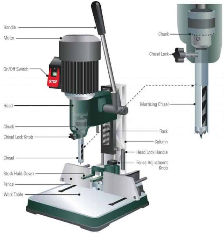 hollow chisel mortiser illo