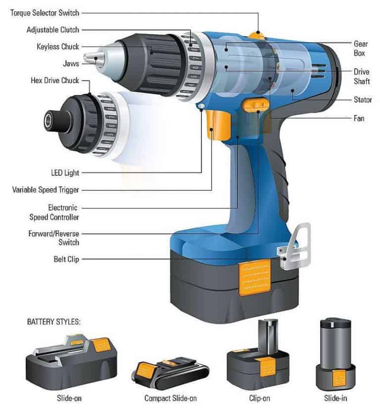 power drill