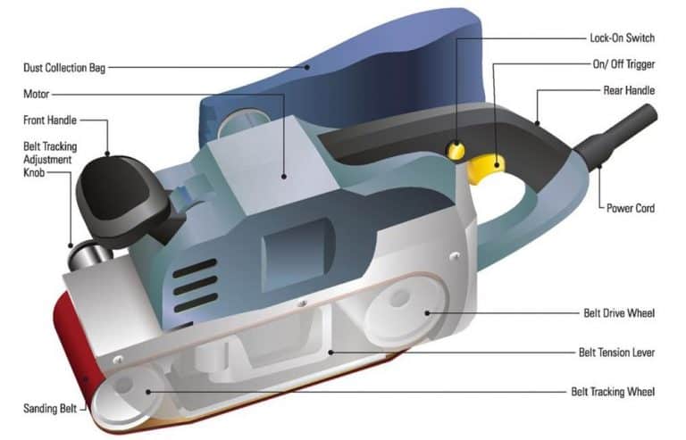 belt sander illo