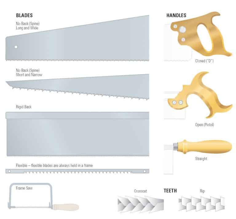 western style handsaws