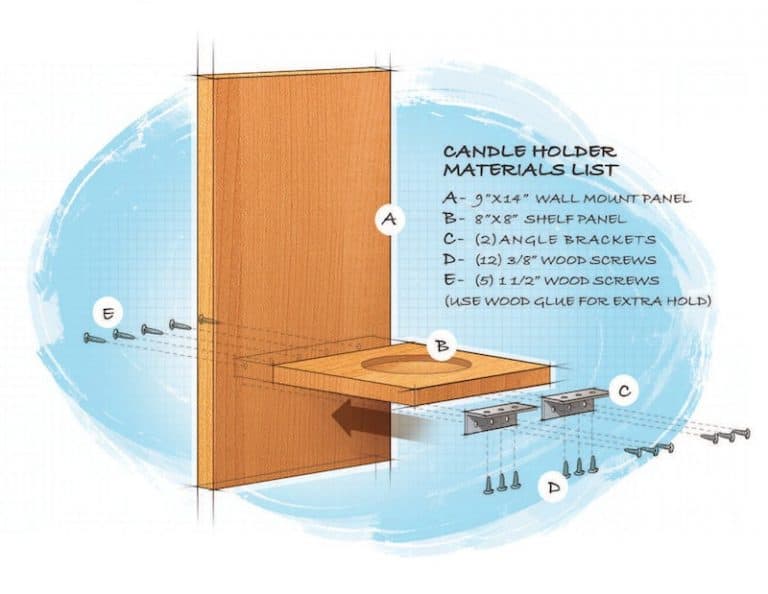 overbuilders anonymous