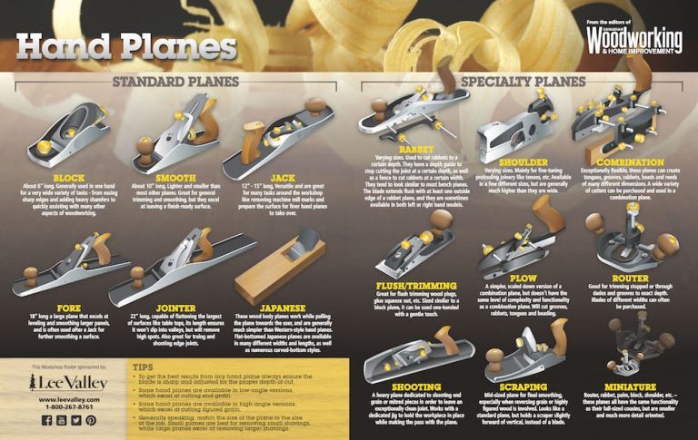 Hand Planes