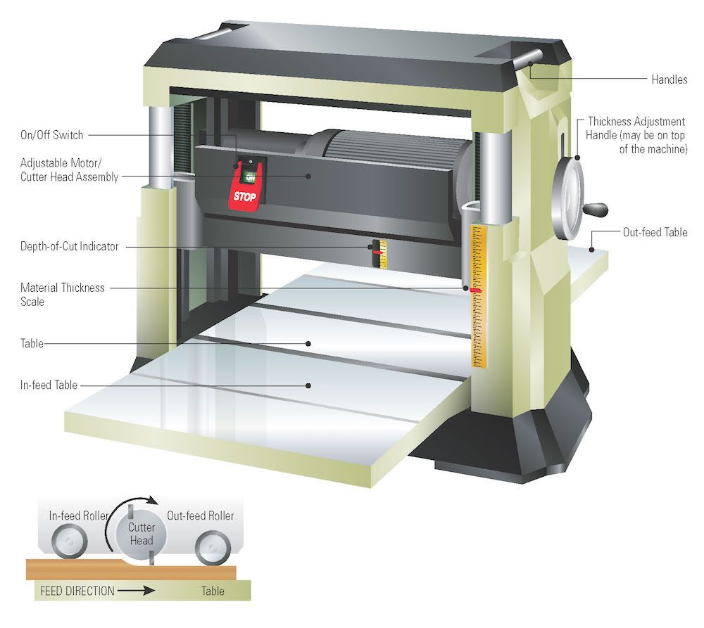 >Benchtop thickness planer