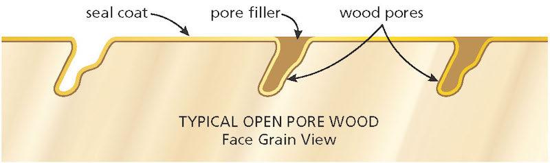 open-pore-wood