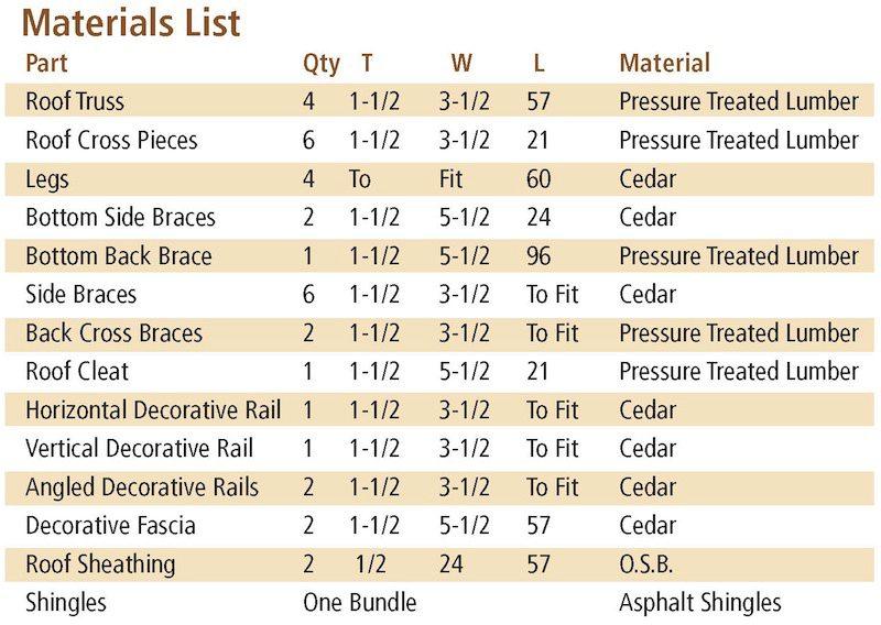 firewood holder materials list