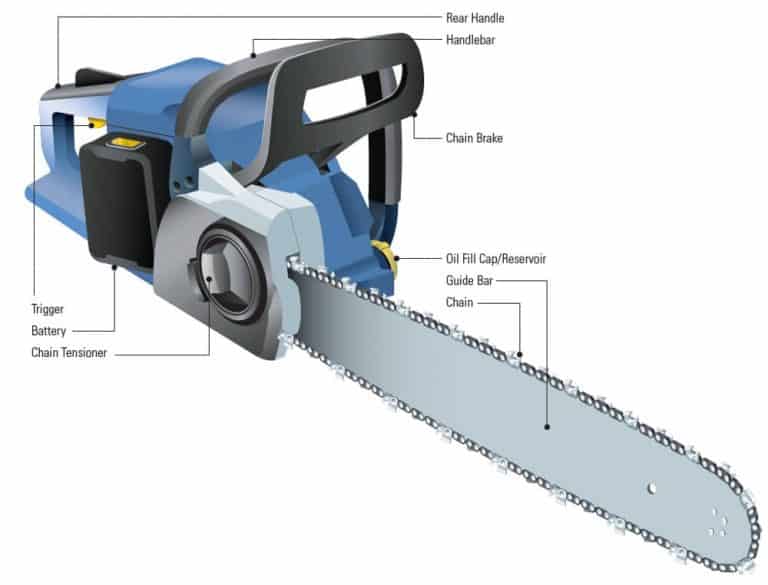 chainsaw