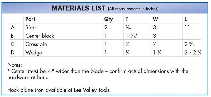 handplane materials list