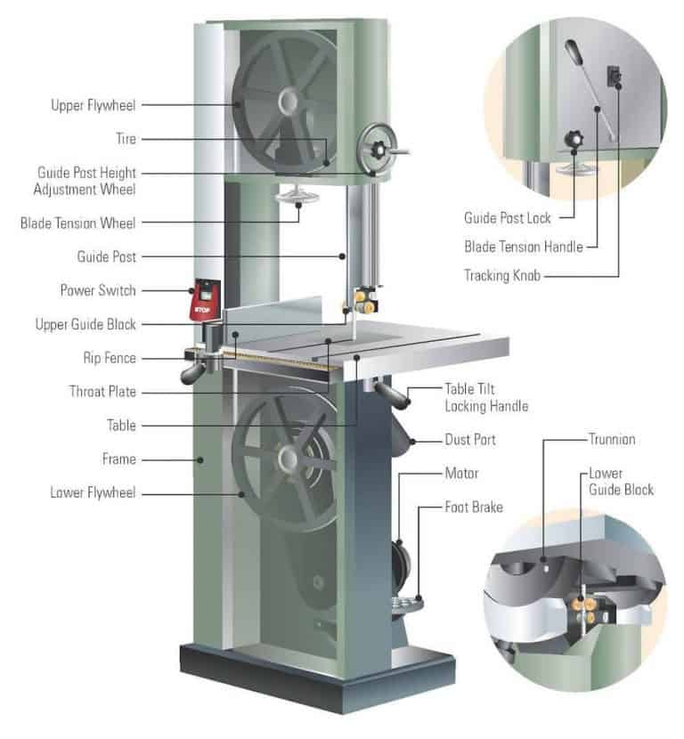 bandsaw illo