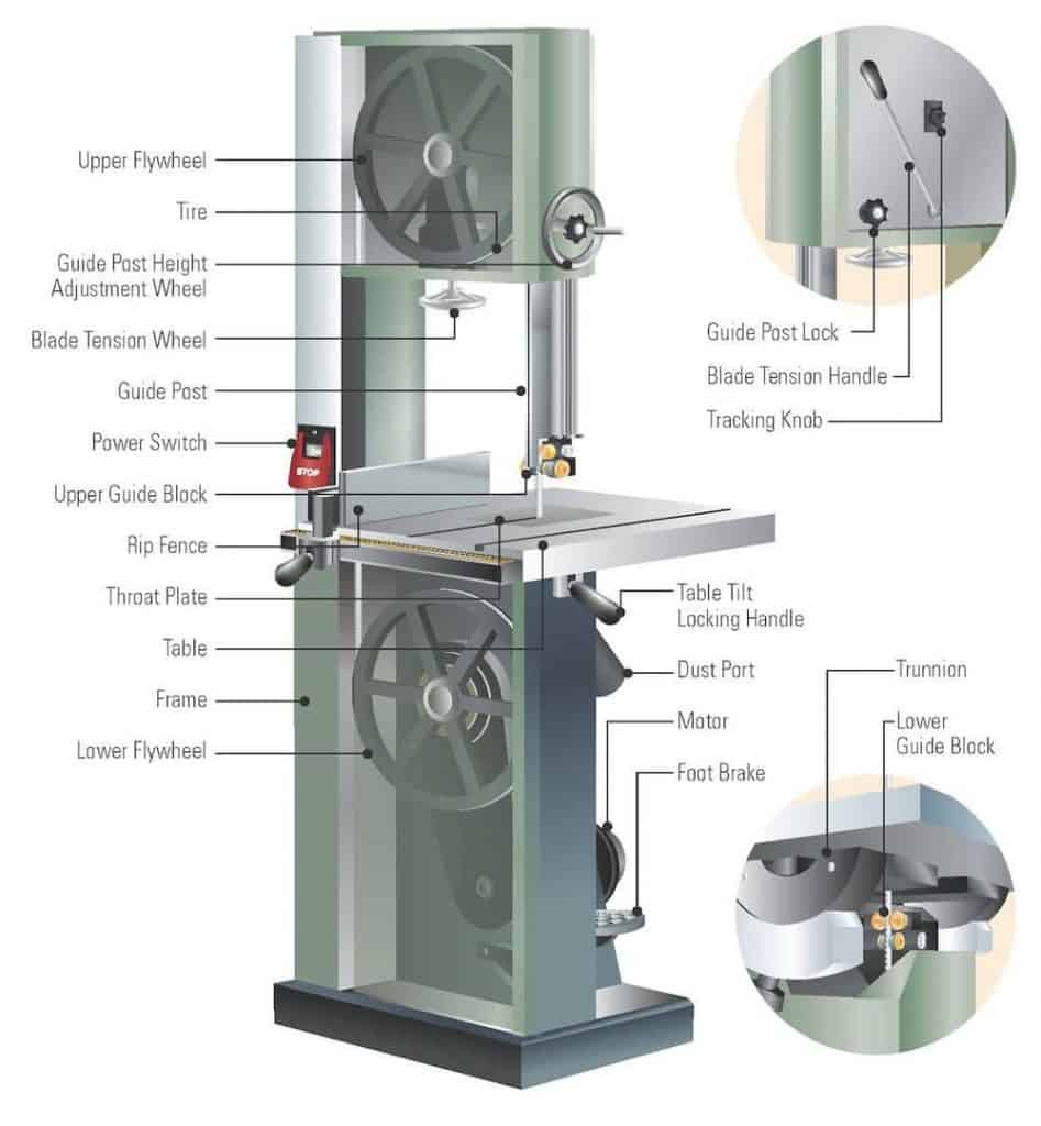 bandsaw illo