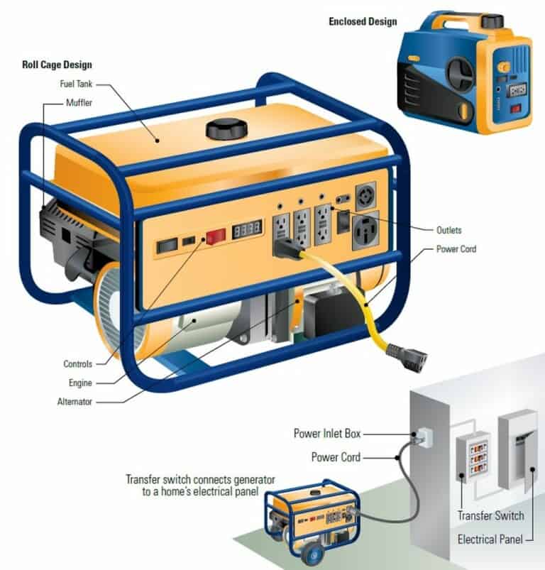 Portable fuel generators